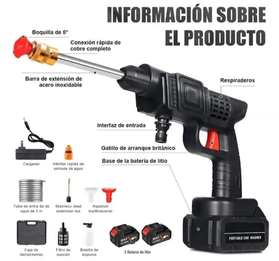 Encabezado